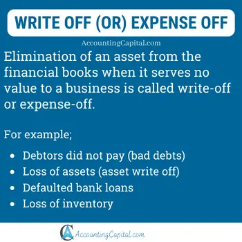 Meaning of write off in accounting