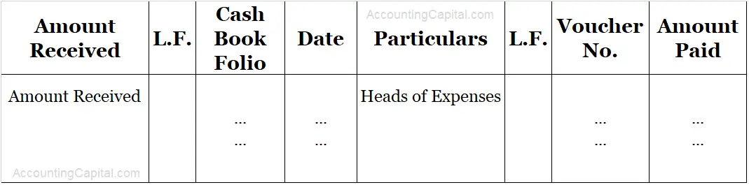 Simple petty cash book format