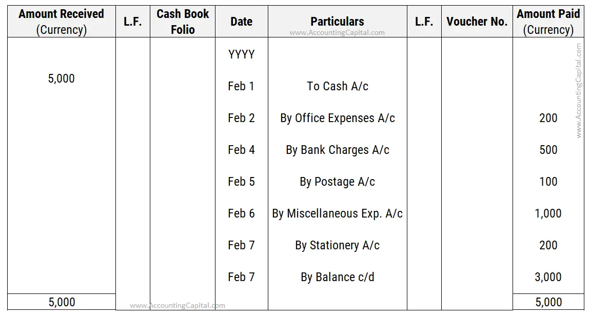 Simple Petty Cash Book - Solved Example