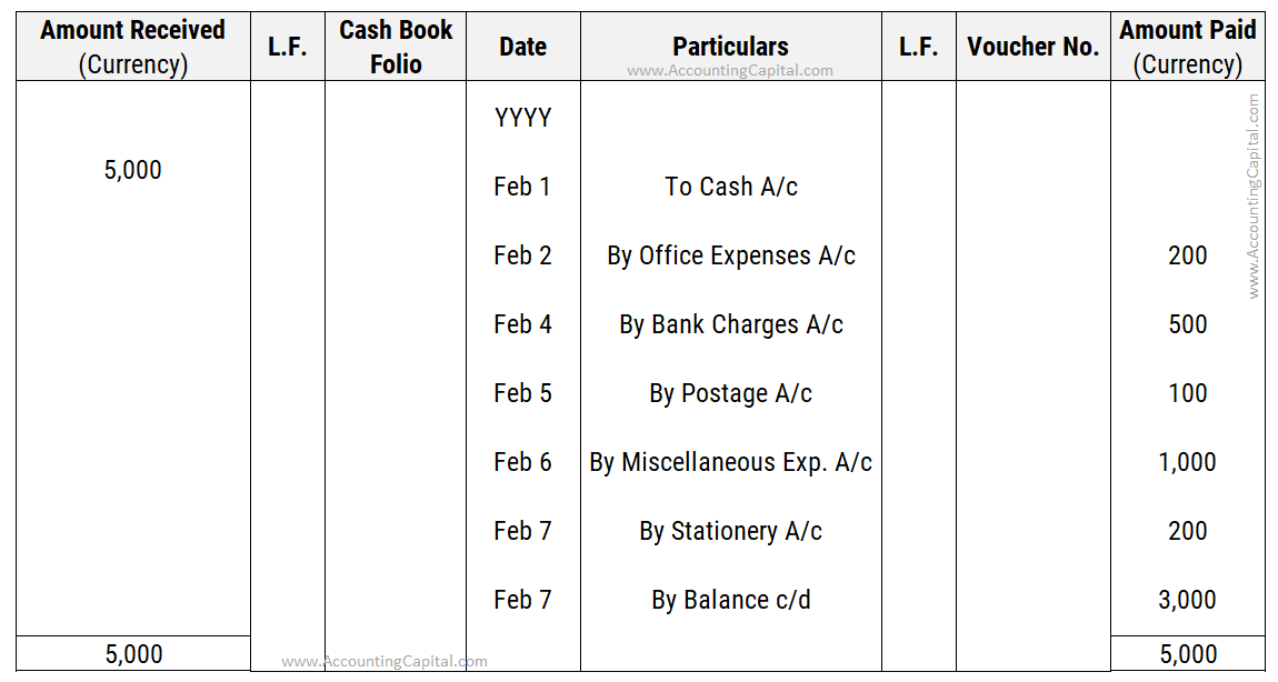 petty-cash-book-examples-uses-definition-51-off