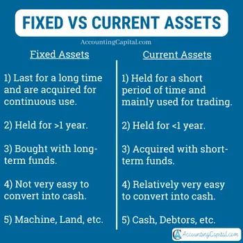 Difference between fixed assets and current assets