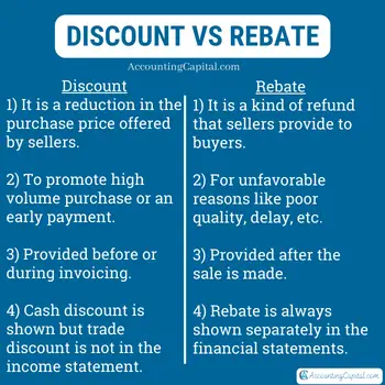 What is the Difference Between Discount and Rebate?