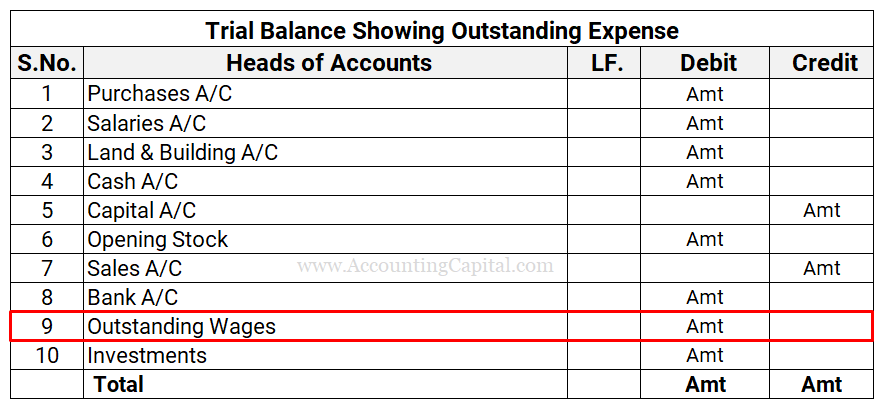 Outstanding expense shown in trial balance