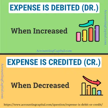 Expense is Debit or Credit?