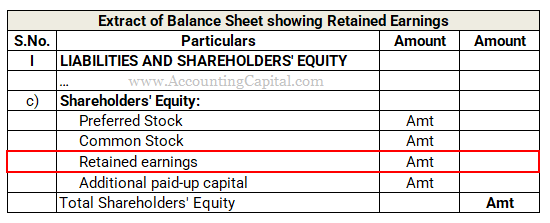 Extract of balance sheet - retained earnings