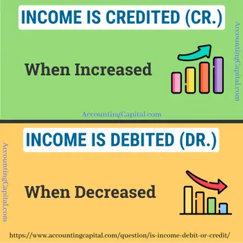 Income is Debit or Credit