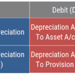 Journal Entry for Depreciation