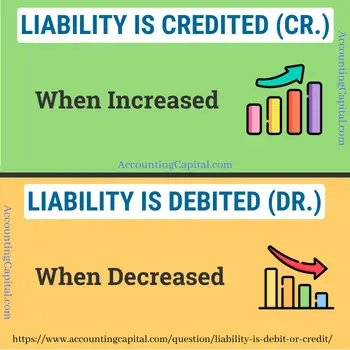Liability is debited or credited?