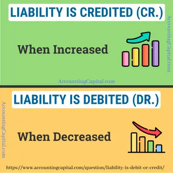 Liability is Debit or Credit