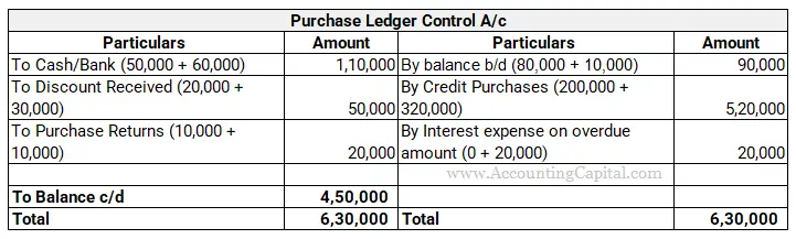 Purchase Ledger Control A/c golden rules example