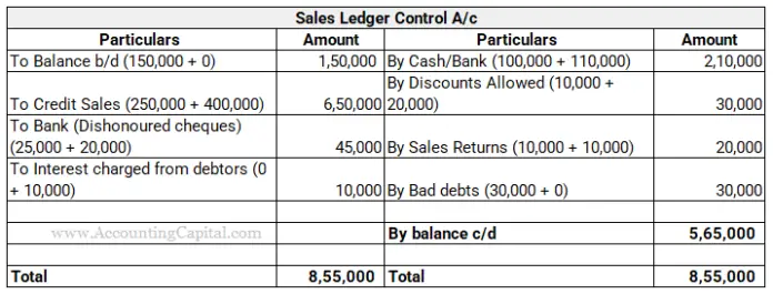 Is sales ledger control account a debit or credit? - Accounting Capital