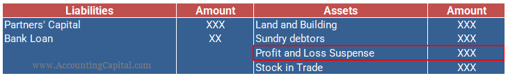 extract of balance sheet