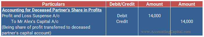 journal entry for Profit and loss suspense account