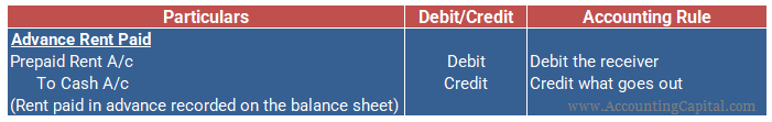 journal entry of rent paid in advance golden rule