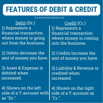 Debit (DR.) and Credit (Cr.) in accounting