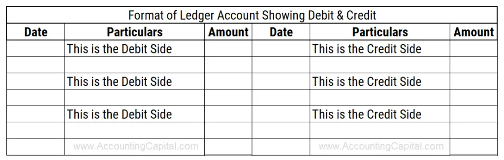 Format of Ledger Account Showing Debit & Credit