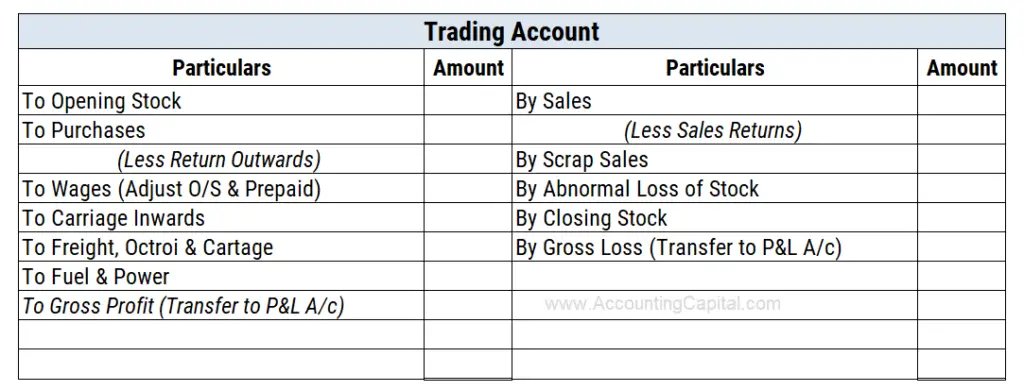 Trading Account Format