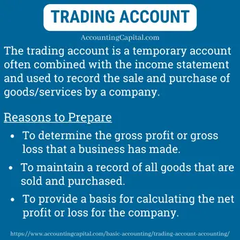 Trading Account Summary