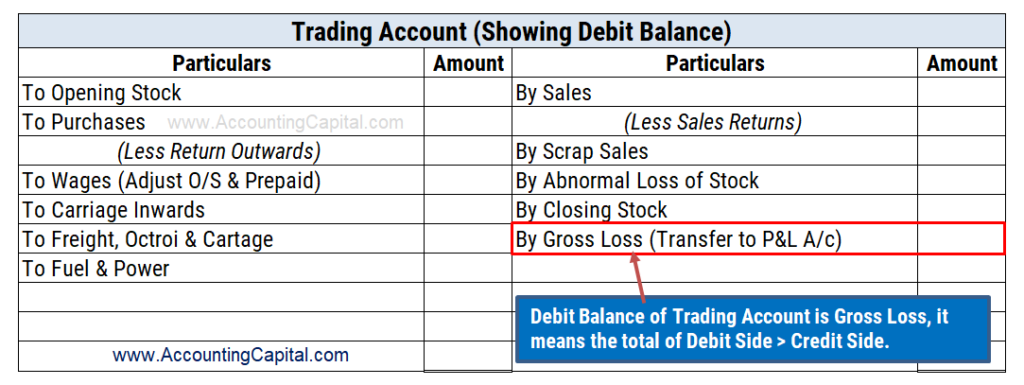 Trading account showing debit balance