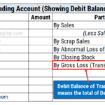 trading account showing debit balance