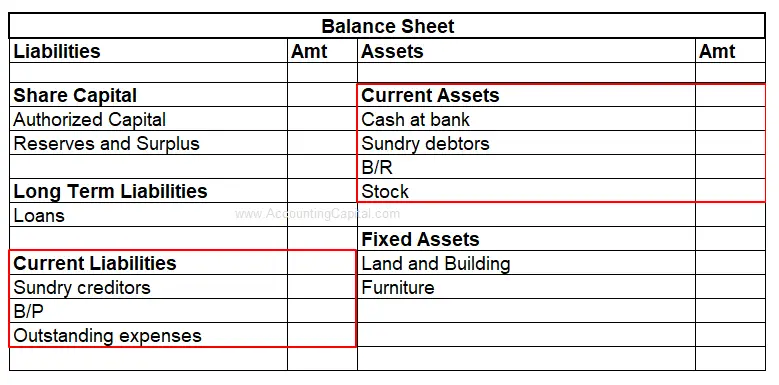 Balance Sheet Showing Components Of Net Current Assets