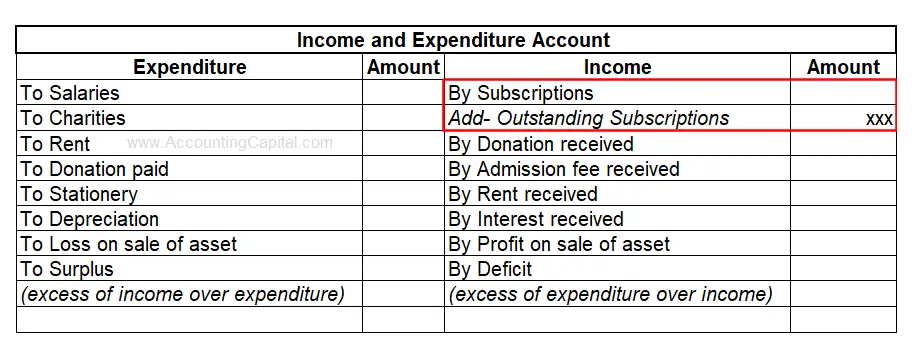 outstanding subscription shown in income and expenditure account 
