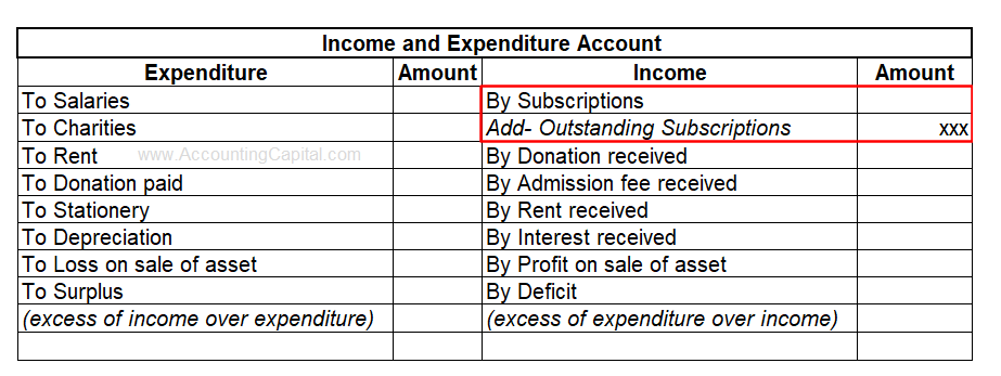 What is the journal entry for outstanding subscription 