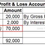 Credit Balance of Profit and Loss Account