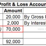 Credit Balance Of Profit and Loss Account