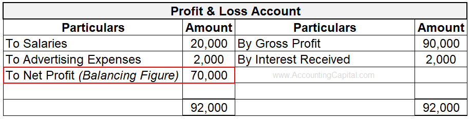 Credit Balance shown in Profit and Loss Account as Net Profit