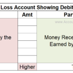 Profit and Loss Account Showing a Debit Balance