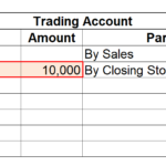 Purchases shown in Trading Account latest version
