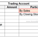 Trading Account Showing Sales