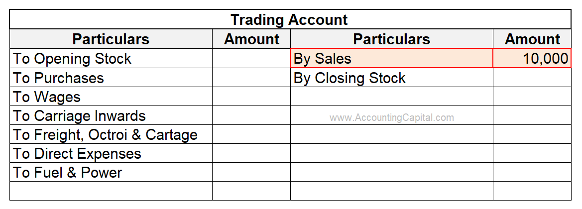 Trading Account Showing Sales