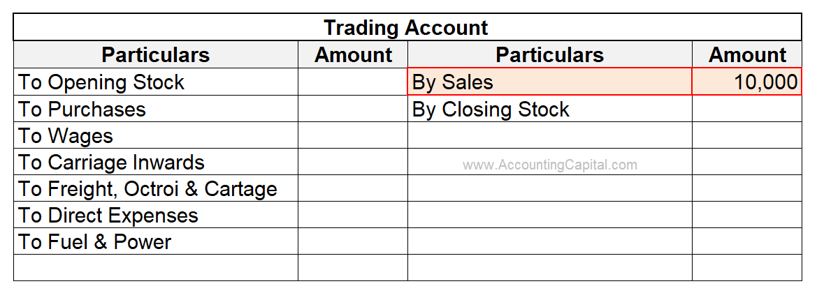 Sold Goods for Cash Journal Entry (With Example)
