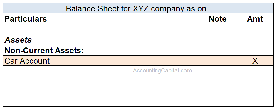 Asset capitalized and shown in the balance sheet