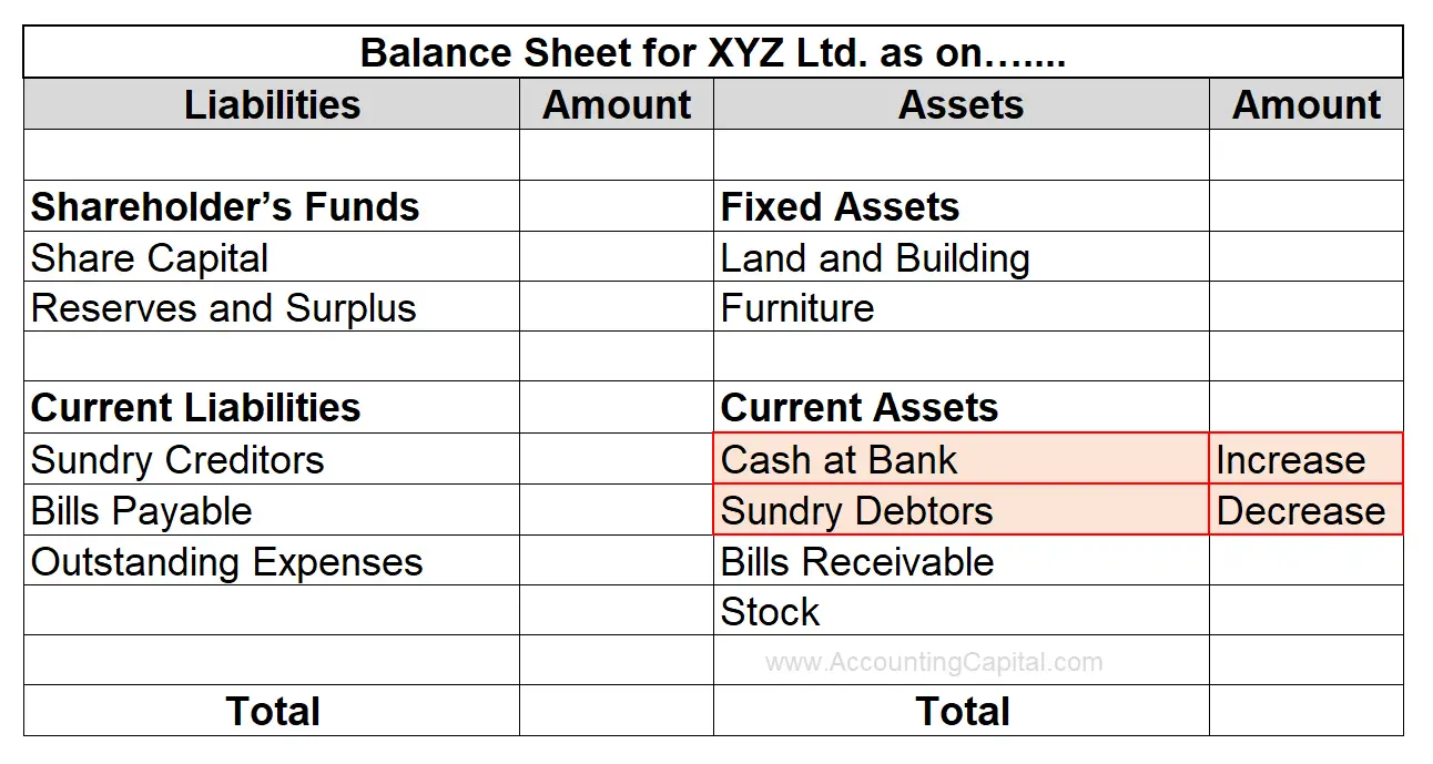 Balance sheet showing effect of money received from debtors