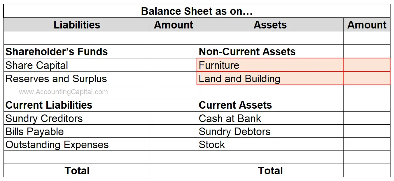 Balance sheet showing Fixed Assets