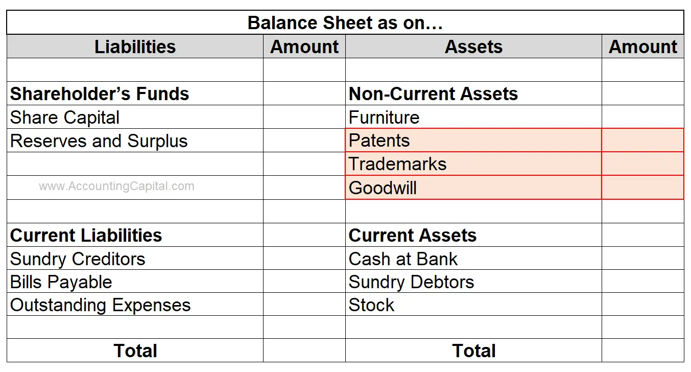 Balance sheet showing Intangible Assets