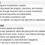 Difference between fixed capital and working capital