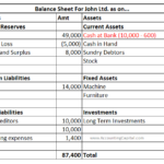 cash at bank as shown in balance sheet