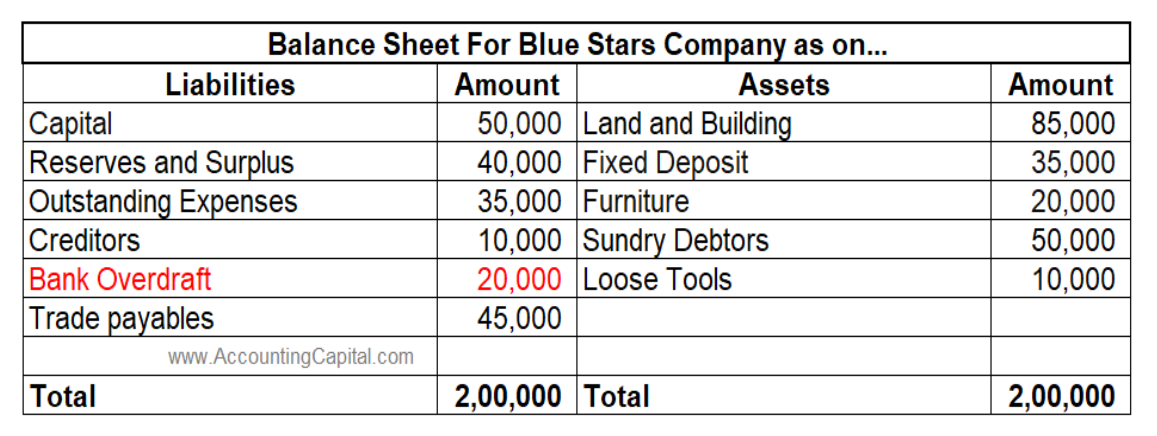 Journal Entry for Bank Overdrafts - Accounting Capital