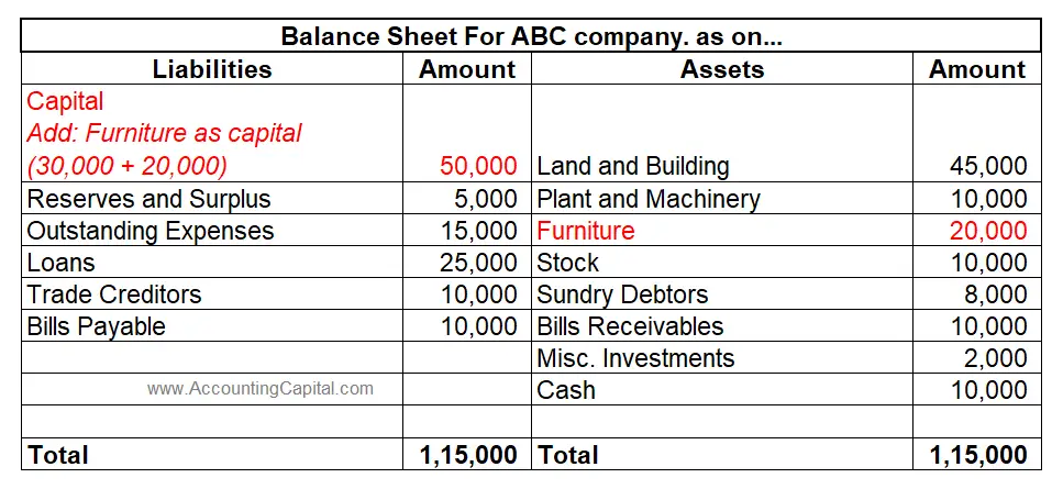 journal entry for introduction of capital in the form of assets impact on balance sheet