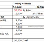 opening stock as in trading account
