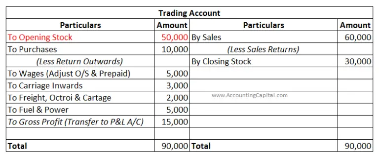 Journal Entry for Opening Stock (with example) - Accounting Capital