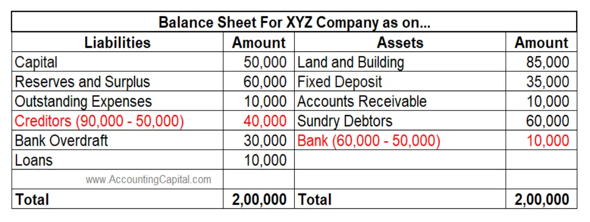 journal entry for payment of creditor shown in balance sheet example