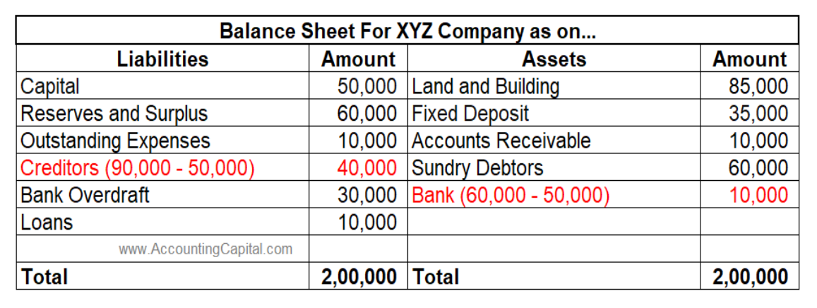 Journal Entry for Payment to Creditor (with Example) - Accounting 