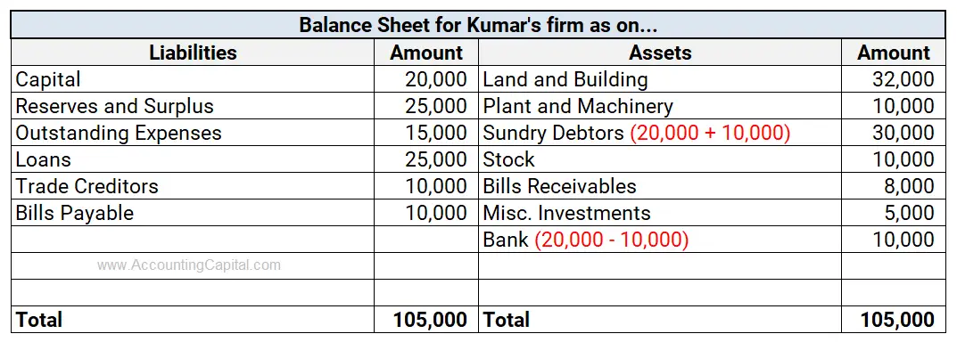 Journal entry for cheques dishonoured impact on financial statements