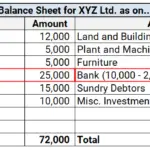 Loan and bank balance in balance sheet