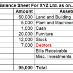 sale of services in balance sheet